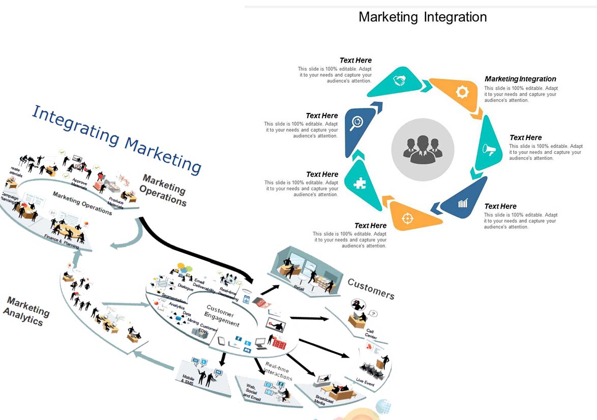 Marketing Integration - Enhancing Your Business Strategy